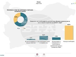 Инфографика - агенция Алфа Рисърч