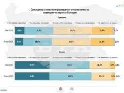 Инфографика - агенция Алфа Рисърч
