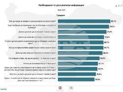 Инфографика - агенция Алфа Рисърч