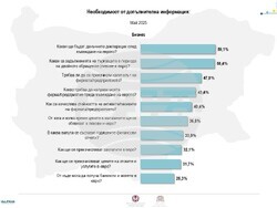 Инфографика - агенция Алфа Рисърч