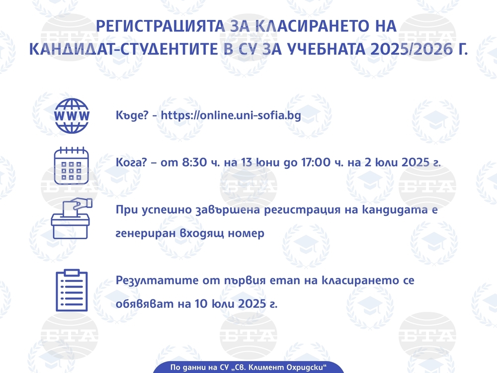 Започна регистрацията за класирането на кандидат-студентите в Софийския университет за учебната 2025/2026 година