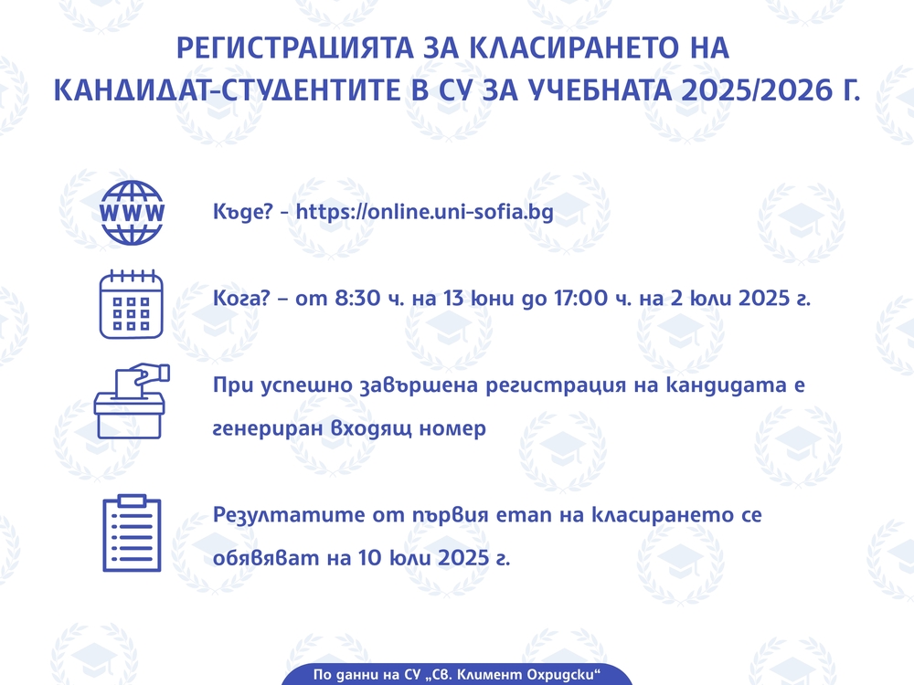 Регистрация за класирането на кандидат-студентите в СУ за учебната 2025/2026 г.