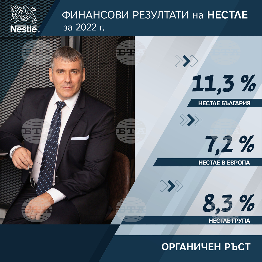 БТА :: "Нестле България“ отчита ръст от 11,3 процента на печалбата си ...