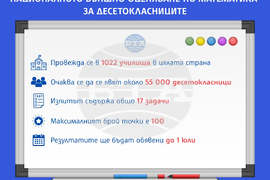 Националното външно оценяване по математика за десетокласниците