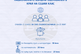 Националните външни оценявания в края на седми клас