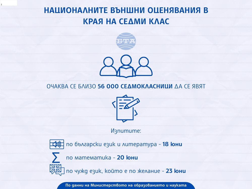 Националните външни оценявания в края на седми клас