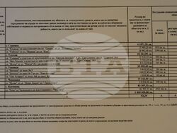 Снимка: Община Разград