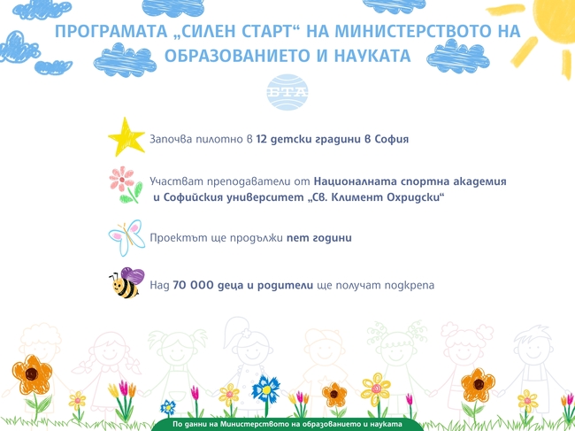 Програмата „Силен старт“ на Министерството на образованието и науката