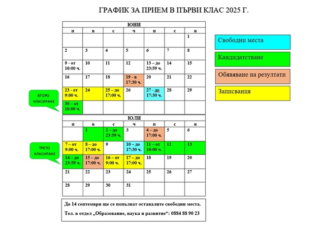 Община Шумен: Днес в 17:00 ч. излизат резултатите от първото класиране за прием на първокласници