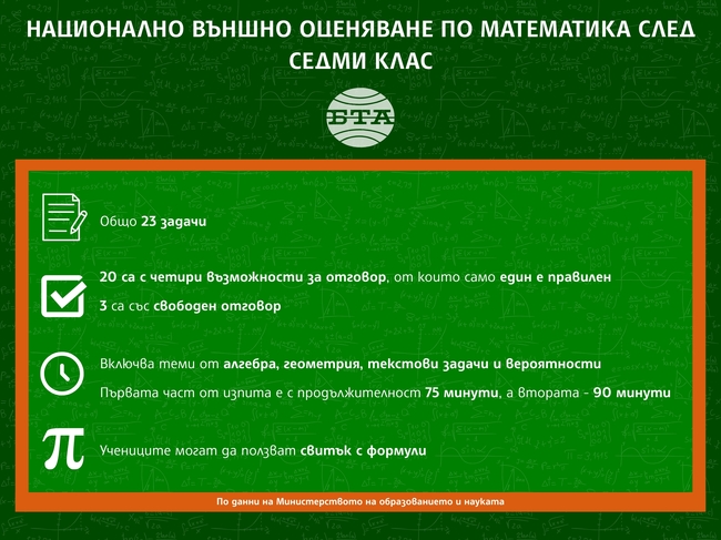 Национално външно оценяване по математика след седми клас