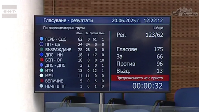 Парламентът прие на второ четене законопроект за пазарите на криптоактиви