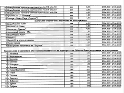 Снимка: Община Ловеч 