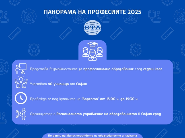  Панорама на професиите 2025