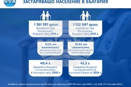 Застаряващо население в България