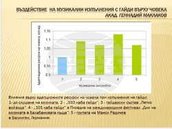 Гайди - изследване - графика