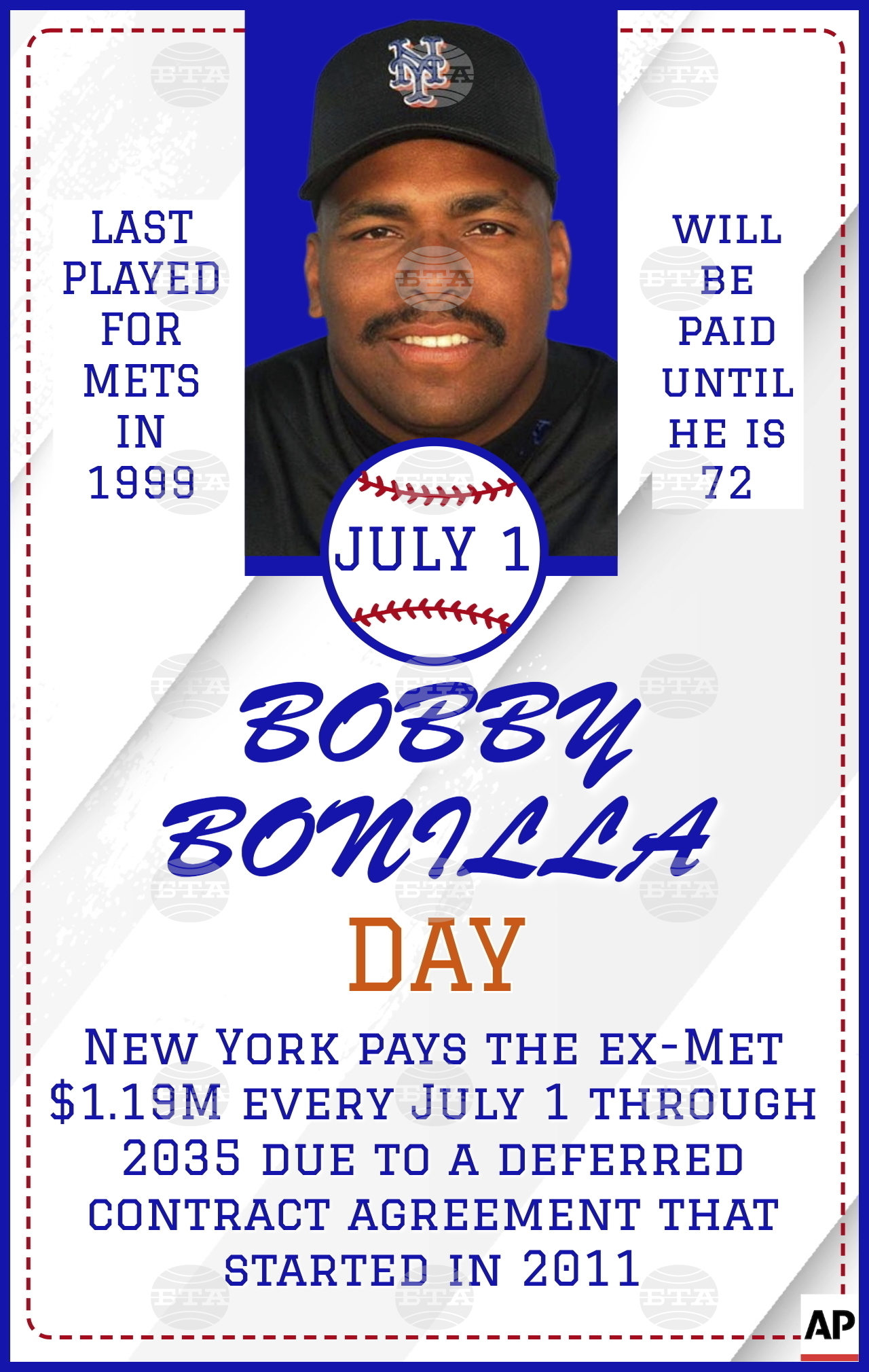 BOBBY BONILLA DAY