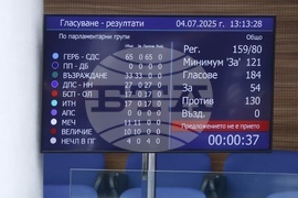 Народно събрание - заседание - вот на недоверие