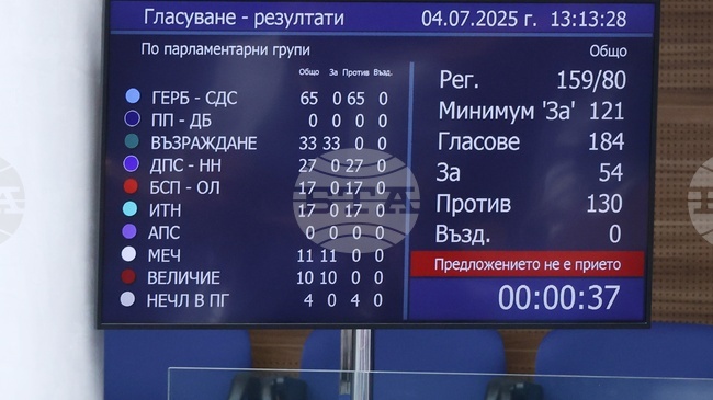 Zhelyazkov Cabinet Survives No-Confidence Vote, Its Third 
