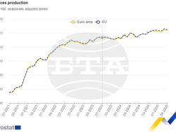 Секторът на услугите в ЕС и еврозоната. Графика: Евростат
