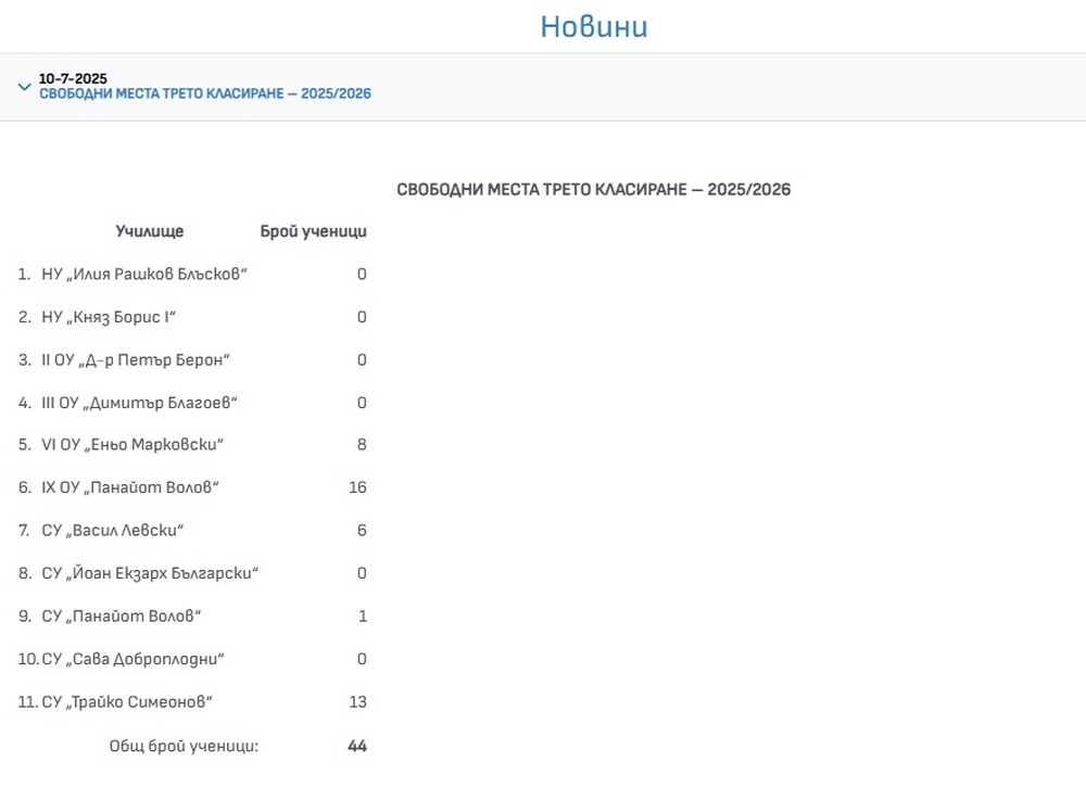 Обявени са свободните места за трето класиране за прием на първокласници в Шумен
