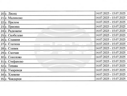 Снимка: Община Ловеч