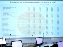 КНСБ потребителска кошница - данни София (14 юли 2025)