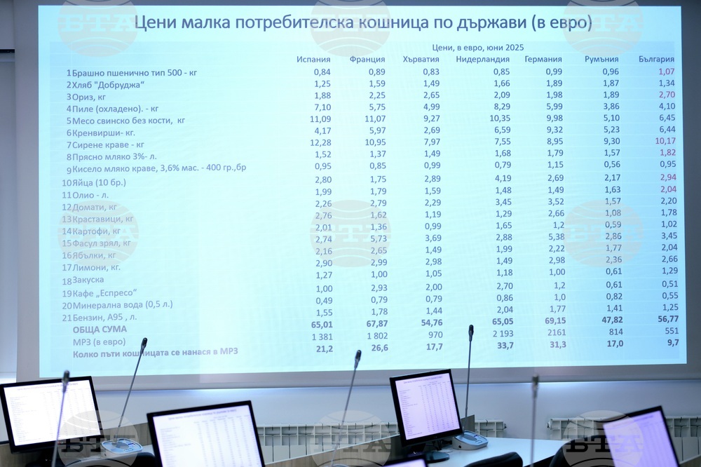 КНСБ потребителска кошница - данни София (14 юли 2025)