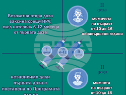 Снимка: Министерство на здравеопазването