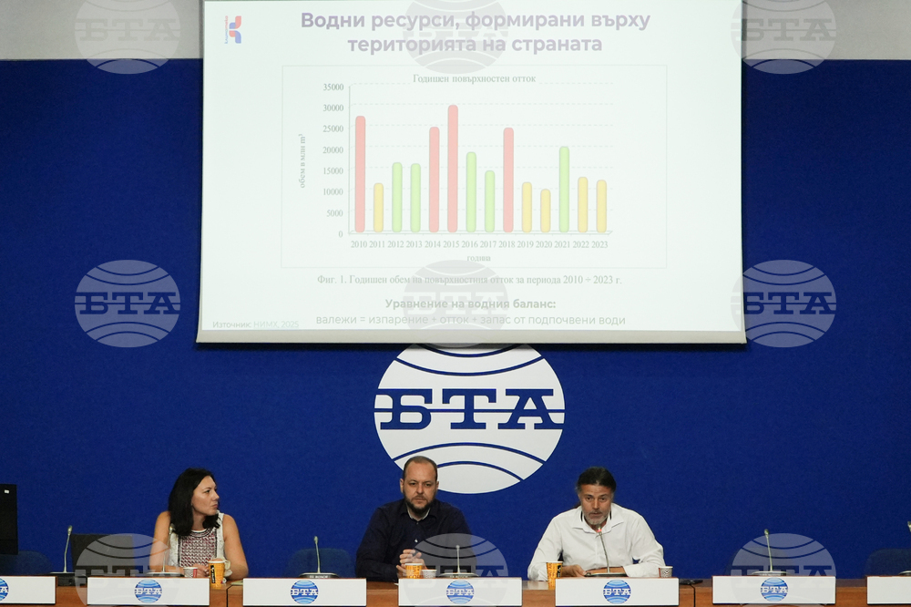 Национален пресклуб на БТА София - „България пресъхва: Изтича не само водата, а и времето за действие” - лекция