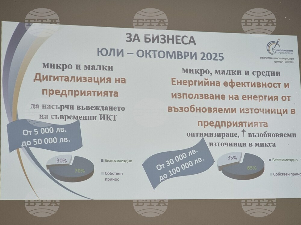 Областният информационен център в Плевен представи нови възможности за подпомагане на бизнеса с европейски средства