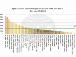Снимка: Коалиция ГЕРБ – СДС