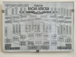 Варна - Държавен архив - изложба „Паметта за Васил Левски в нашия град”