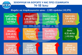 Цени на основни хранителни стоки, плодове и зеленчуци на борсите у нас през седмицата 14 - 18 юли