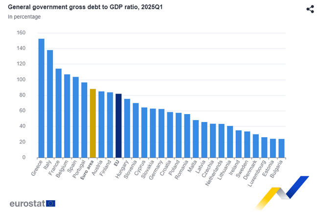 Bulgaria Posts Lowest Debt-to-GDP Ratio in Q1 EU-wide