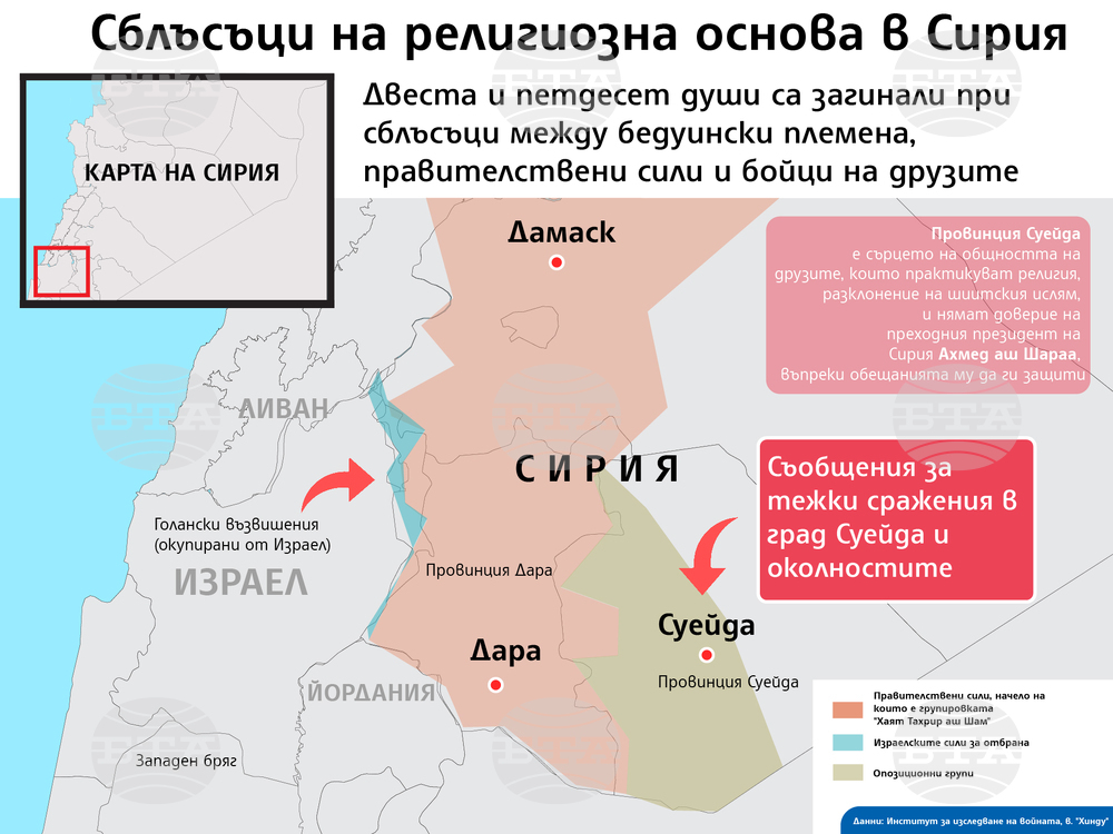 Израел се съгласи да разреши на сирийските войски ограничен достъп до град Суейда