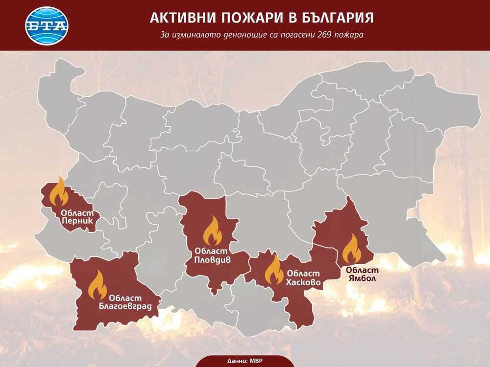 Активни пожари в България