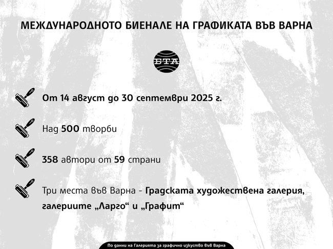Международното биенале на графиката във Варна ще се проведе в три галерии, със съпътстваща програма с дискусии и работилници
