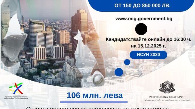Заявената от фирмите безвъзмездна финансова помощ по процедурата за внедряване на технологии от Индустрия 4.0 надхвърля трикратно бюджета ѝ