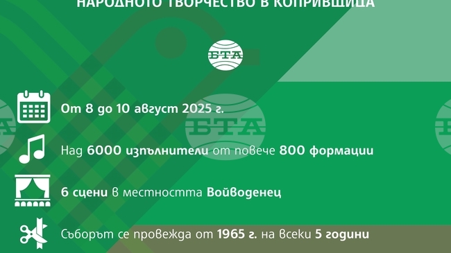 Над 6000 участници се очакват на Националния събор на народното творчество в Копривщица, който започва днес