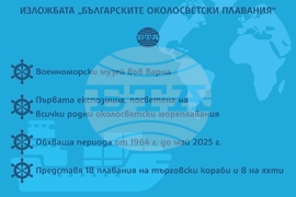 Изложбата „Българските околосветски плавания“