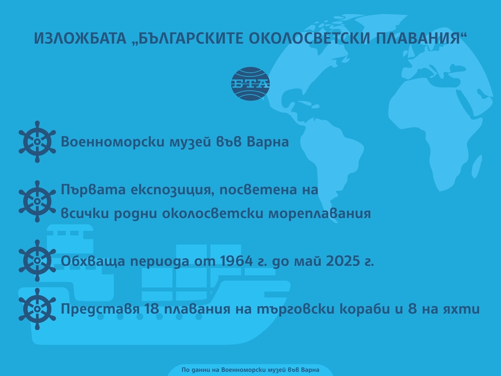 Изложбата „Българските околосветски плавания“