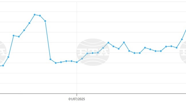 Цената на петрола на ОПЕК остава под 69 долара за барел