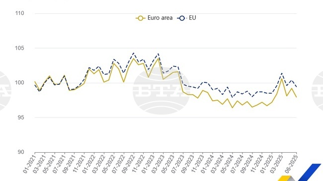 Bulgaria Sees EU's Largest Annual Decrease in Industrial Production in June