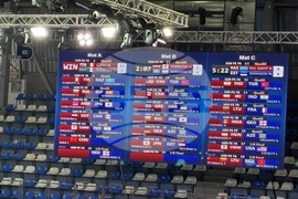 Самоков - Световно първенство по борба