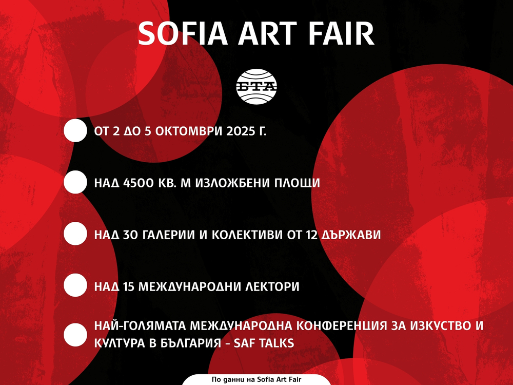 Sofia Art Fair 2025