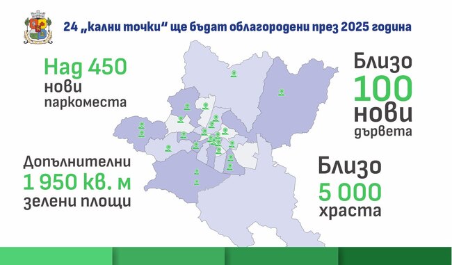 Столична община продължава борбата с мръсния въздух - нови 24 „кални точки“ ще бъдат облагородени до края на годината