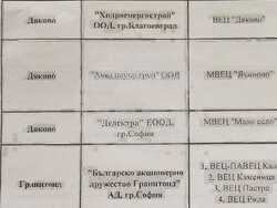 Снимка: ПП “Национално движение Непокорна България”