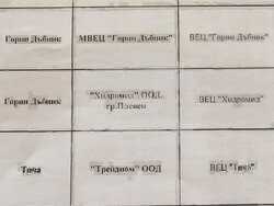 Снимка: ПП “Национално движение Непокорна България”