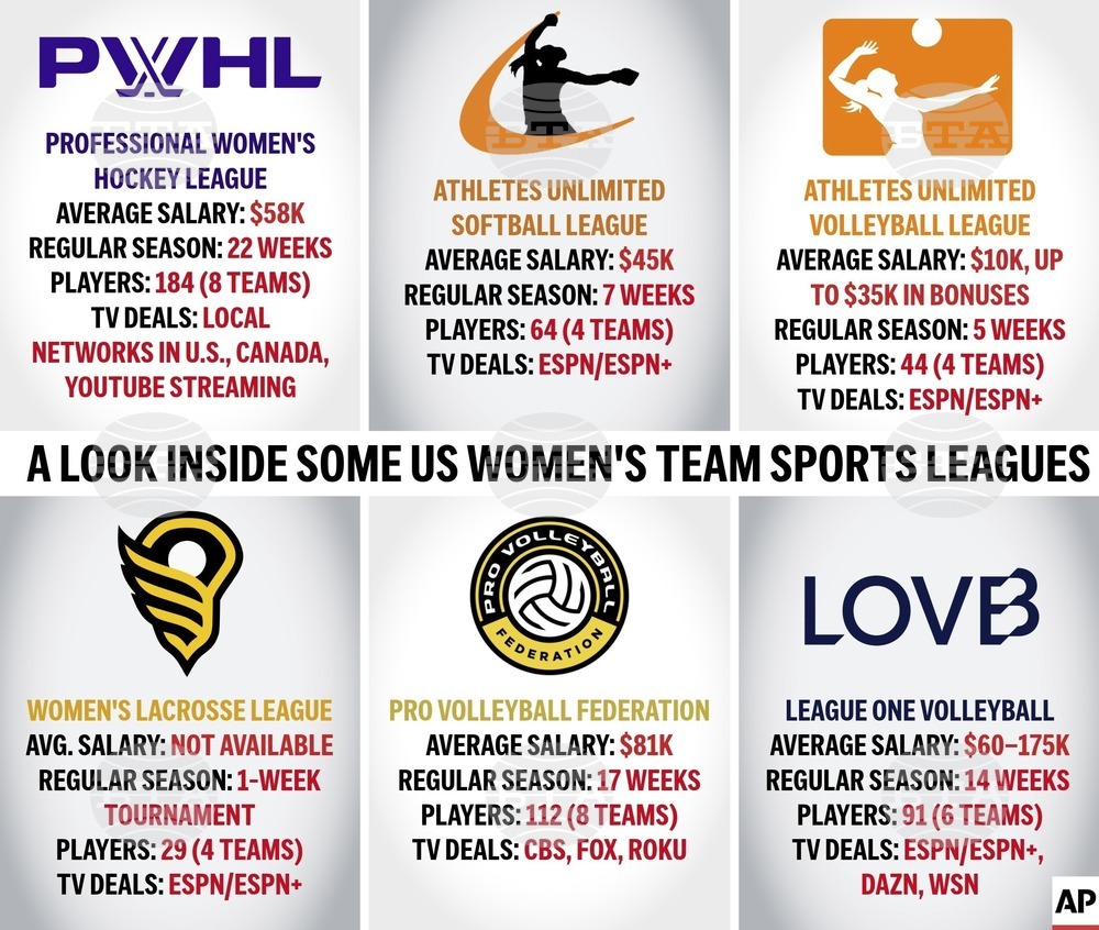 WOMEN PRO SPORTS BTN
