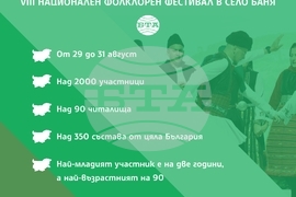 VIII Национален фолклорен фестивал „Свири ми се, пее ми се, оро ми се игра“ в разложкото село Баня